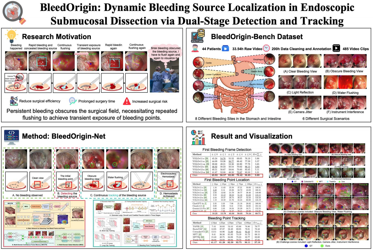 BleedOrigin dual-stage detection and tracking framework